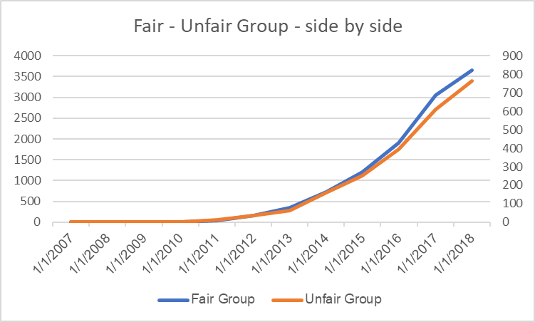 Group-side-by-side