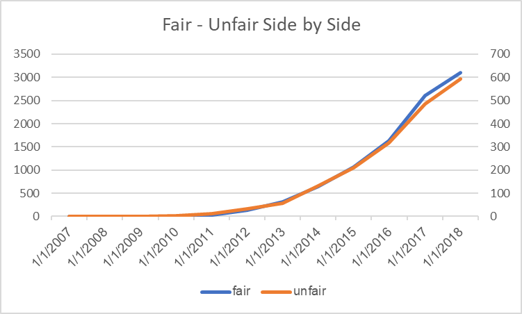 fair-unfair-side-by-side