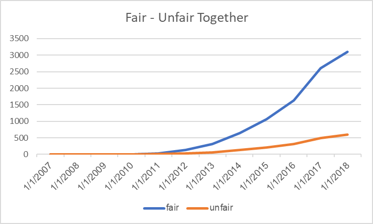 fair-unfair-together